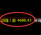 PTA期货：4小时低点，精准展开极端强势反弹