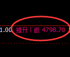 PTA期货：4小时低点，精准展开极端强势反弹