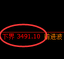 沥青期货：日线结构，精准展开宽幅洗盘