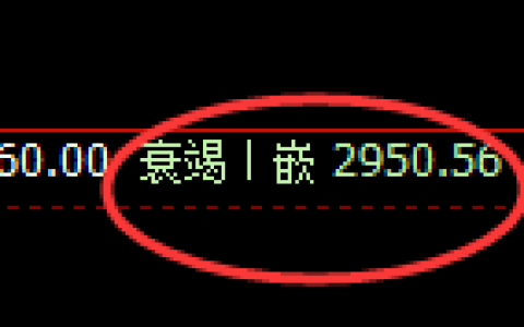 燃油期货：回补低点，精准展开极端洗盘