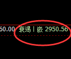 燃油期货：回补低点，精准展开极端洗盘