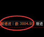 燃油期货：回补低点，精准展开极端洗盘