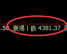 乙二醇期货：4小时周期，精准展开宽幅洗盘