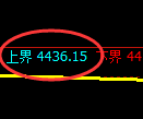乙二醇期货：4小时周期，精准展开宽幅洗盘