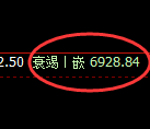 聚丙烯期货：日线结构，精准展开冲高回落
