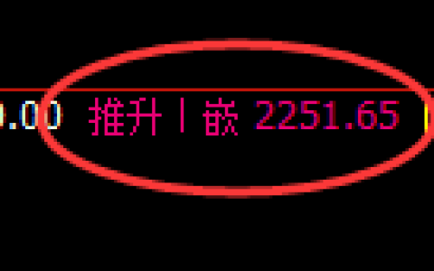 甲醇期货：回补高点，精准展开大幅冲高回落