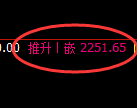 甲醇期货：回补高点，精准展开大幅冲高回落