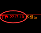甲醇期货：回补高点，精准展开大幅冲高回落