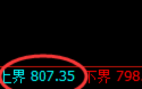 焦煤期货：试仓高点，精准展开振荡回落