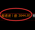 螺纹期货：4小时高点，精准展开极端快速回落