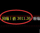 螺纹期货：4小时高点，精准展开极端快速回落