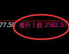 菜粕期货：4小时低点，精准展开直线强势拉升