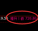 铁矿石期货：日线高点，精准展开快速回落