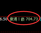 铁矿石期货：日线高点，精准展开快速回落