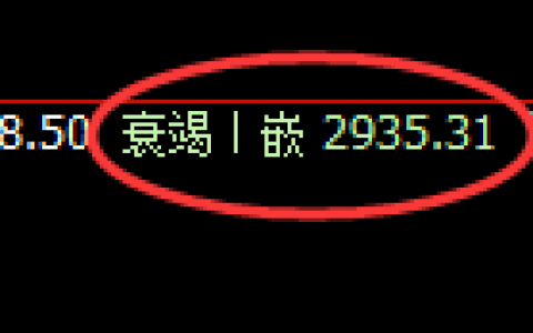 豆粕期货：日线低点，精准止跌并强势拉升
