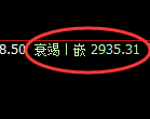 豆粕期货：日线低点，精准止跌并强势拉升