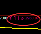 豆粕期货：日线低点，精准止跌并强势拉升
