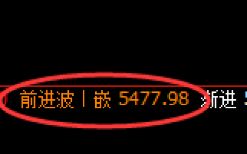 纸浆期货：日线结构，精准展开宽幅洗盘