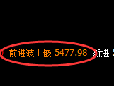 纸浆期货：日线结构，精准展开宽幅洗盘