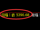 纸浆期货：日线结构，精准展开宽幅洗盘