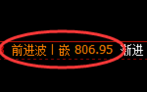 焦煤期货：日线高点，精准展开极端快速回落