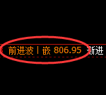 焦煤期货：日线高点，精准展开极端快速回落