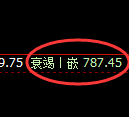 焦煤期货：日线高点，精准展开极端快速回落