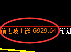 聚丙烯期货：4小时高点，精准展开极端回落