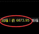 聚丙烯期货：4小时高点，精准展开极端回落