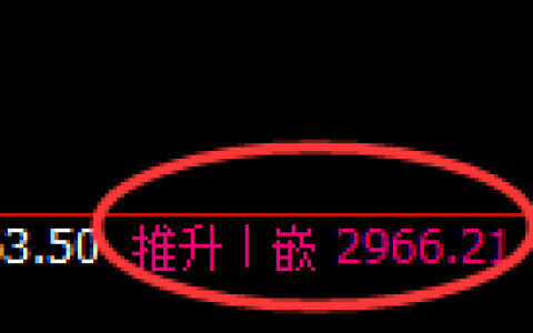 豆粕期货：日线高点，精准展开冲高回落