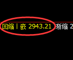 豆粕期货：日线高点，精准展开冲高回落
