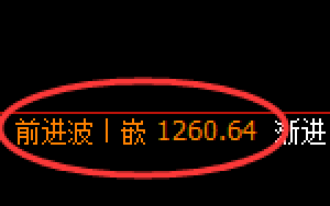 纯碱期货：日线高点，精准展开快速回落