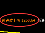 纯碱期货：日线高点，精准展开快速回落