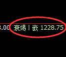 纯碱期货：日线高点，精准展开快速回落