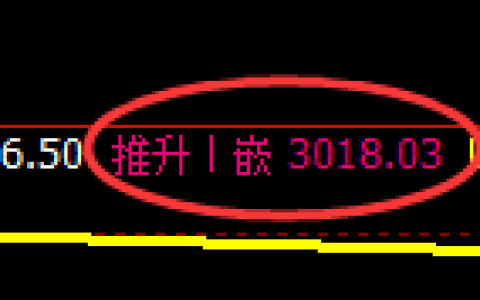 螺纹期货：4小时高点，精准展开积极快速回落