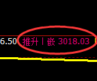 螺纹期货：4小时高点，精准展开积极快速回落