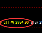 螺纹期货：4小时高点，精准展开积极快速回落