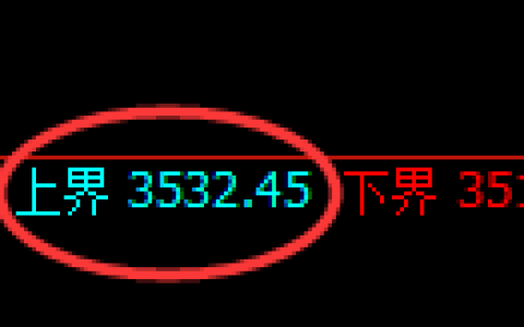 沥青期货：修正高点，精准展开快速回落