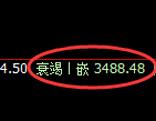 沥青期货：修正高点，精准展开快速回落