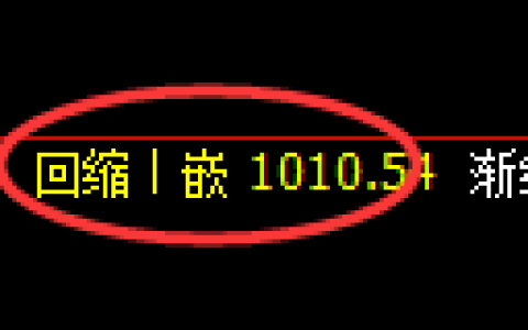 玻璃期货：日线低点，精准展开积极反弹