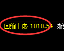 玻璃期货：日线低点，精准展开积极反弹