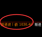 玻璃期货：日线低点，精准展开积极反弹