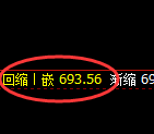 铁矿石期货：试仓高点，精准展开单边极端回落