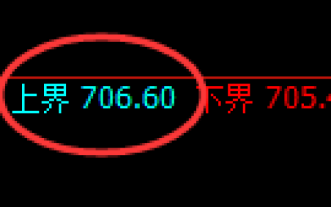 铁矿石期货：试仓高点，精准展开单边极端回落