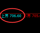 铁矿石期货：试仓高点，精准展开单边极端回落