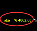 液化气期货：4小时低点，精准展开振荡反弹