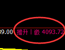 液化气期货：4小时低点，精准展开振荡反弹