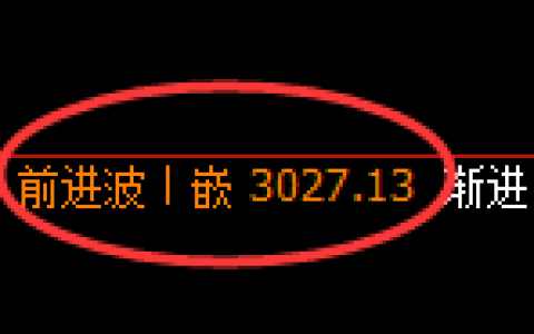 燃油期货：修正高点，精准展开极端大幅回落