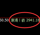 燃油期货：修正高点，精准展开极端大幅回落