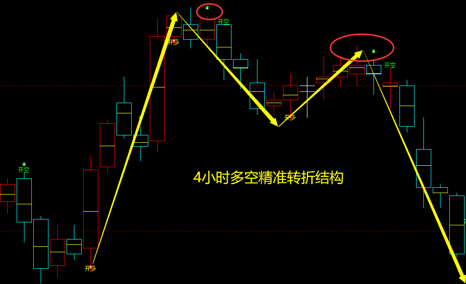 5月27日，铁矿石：VIP精准策略（短空）跟踪利润完成近38点